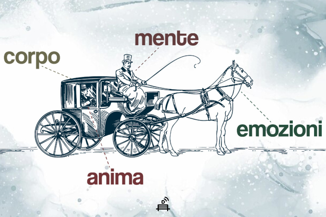 carrozza di Gurdjieff, mente